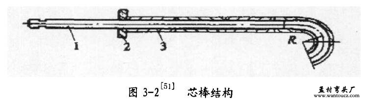 芯棒结构