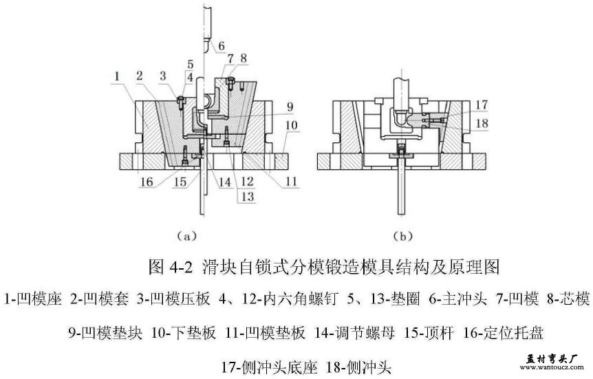 滑块自锁式分模锻造模具结构及原理图