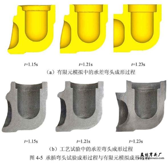 承插弯头试验成形过程与有限元模拟成形过程