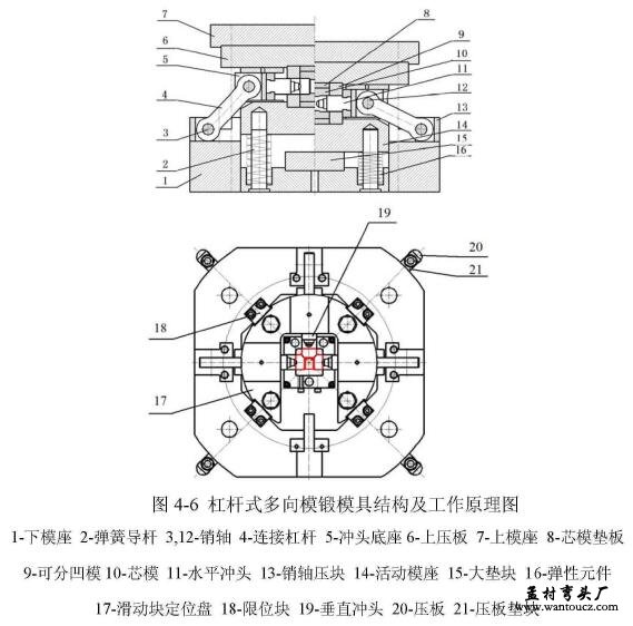 杠杆式多向模锻模具结构及工作原理图