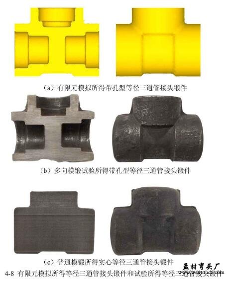 有限元模拟所得等径三通管接头锻件和试验所得等径三通管接头锻件